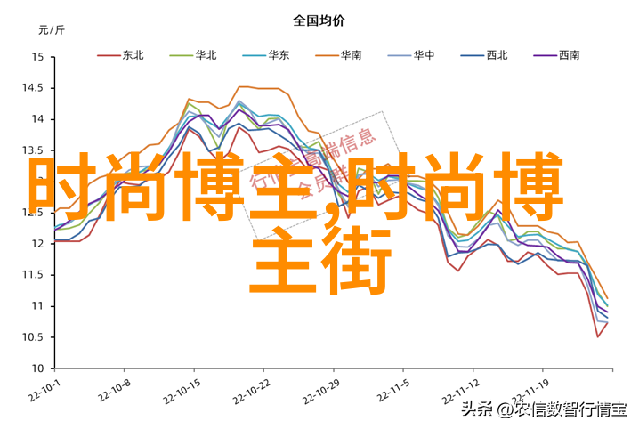 仙剑云之凡开播 古力娜扎街拍超会穿