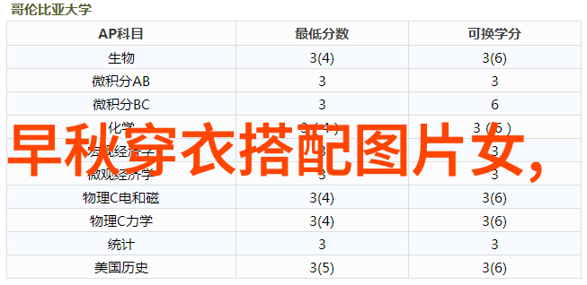 实践操作经验对美发技能提升的影响