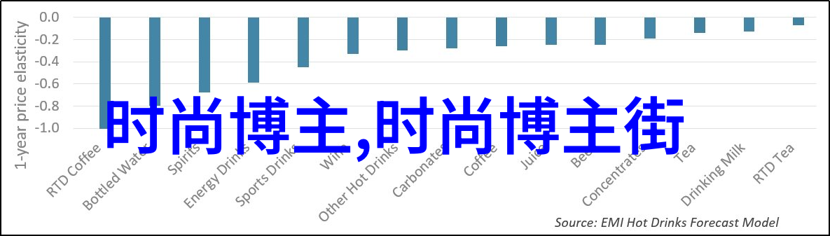 秋冬男士时尚单品推荐哪些服饰可以提升你的整体造型