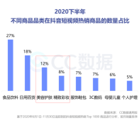 复盘下半年美妆直播营销：抖音热销