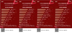 显示器CPU主板等领域各有霸主 京东