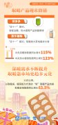 有理数丨冷空气吹热“暖经济” 谁是
