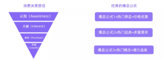 小红书爆品3大公式+12个卖点让你的产