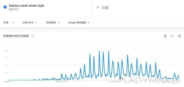 时尚博主街拍最近_时尚博主街拍_街拍时尚博主有哪些
