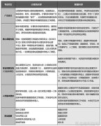 热门单品街拍跟着潮流达人一起时髦