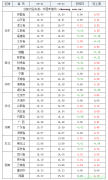 城市街拍街头达人秀